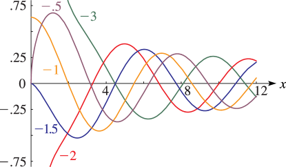 See accompanying text