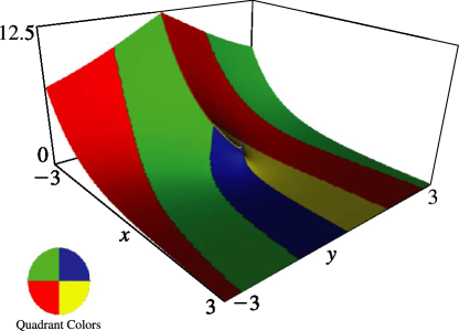 See accompanying text