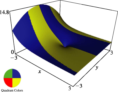 See accompanying text